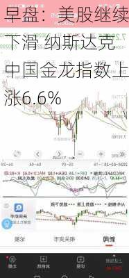 早盘：美股继续下滑 纳斯达克中国金龙指数上涨6.6%