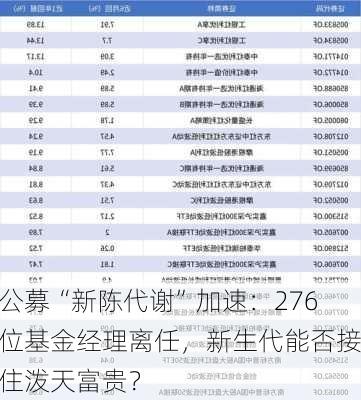 公募“新陈代谢”加速：276位基金经理离任，新生代能否接住泼天富贵？