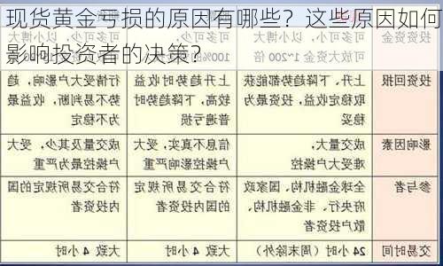 现货黄金亏损的原因有哪些？这些原因如何影响投资者的决策？