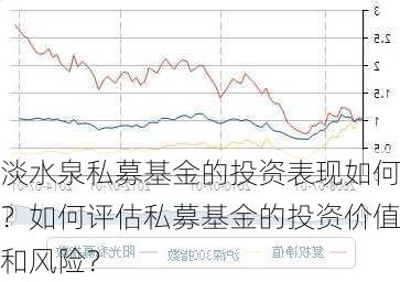 淡水泉私募基金的投资表现如何？如何评估私募基金的投资价值和风险？