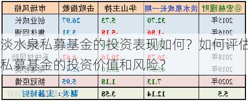 淡水泉私募基金的投资表现如何？如何评估私募基金的投资价值和风险？