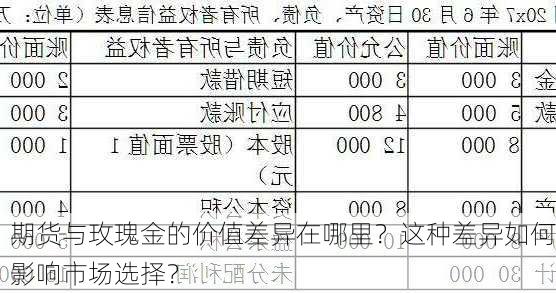 期货与玫瑰金的价值差异在哪里？这种差异如何影响市场选择？