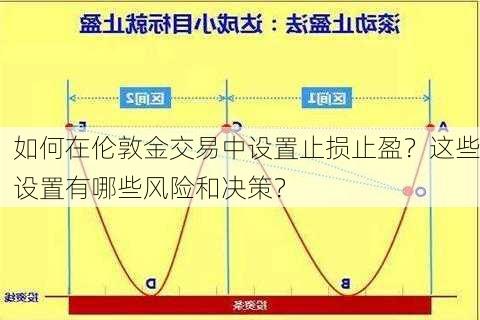 如何在伦敦金交易中设置止损止盈？这些设置有哪些风险和决策？