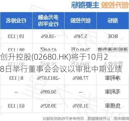 创升控股(02680.HK)将于10月28日举行董事会会议以审批中期业绩