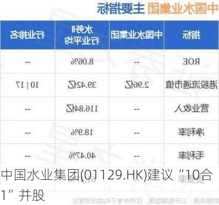 中国水业集团(01129.HK)建议“10合1”并股