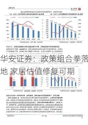 华安证券：政策组合拳落地 家居估值修复可期