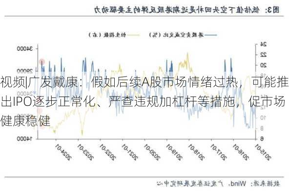 视频|广发戴康：假如后续A股市场情绪过热，可能推出IPO逐步正常化、严查违规加杠杆等措施，促市场健康稳健