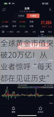 全球黄金市值突破20万亿！从业者惊呼“每天都在见证历史”