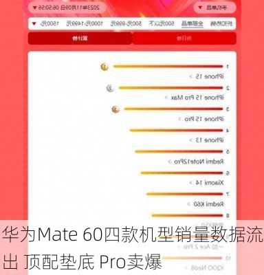 华为Mate 60四款机型销量数据流出 顶配垫底 Pro卖爆