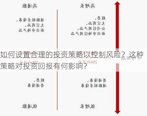 如何设置合理的投资策略以控制风险？这种策略对投资回报有何影响？