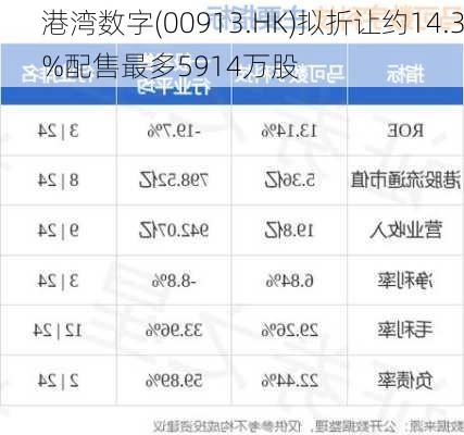 港湾数字(00913.HK)拟折让约14.3%配售最多5914万股