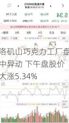 洛矶山巧克力工厂盘中异动 下午盘股价大涨5.34%