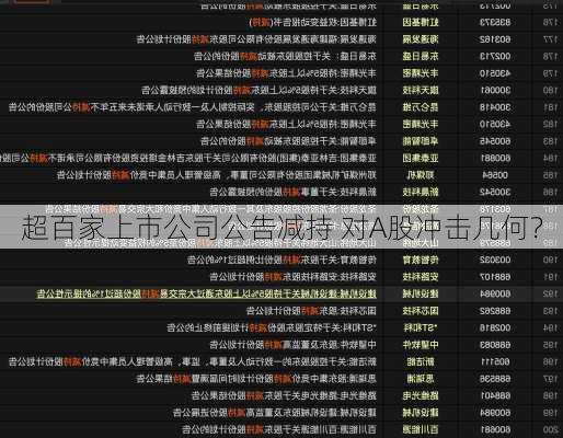 超百家上市公司公告减持 对A股冲击几何？