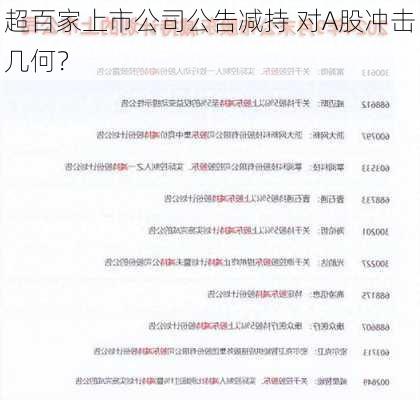 超百家上市公司公告减持 对A股冲击几何？