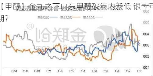 【甲醇】金九之下山东甲醇破年内新低 银十可期？