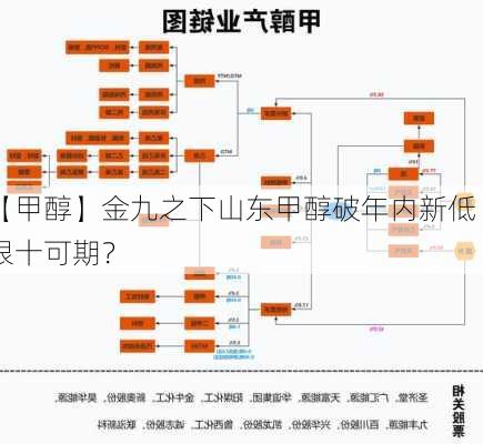 【甲醇】金九之下山东甲醇破年内新低 银十可期？