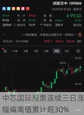 中芯国际股票连续三日涨幅偏离值累计超30%