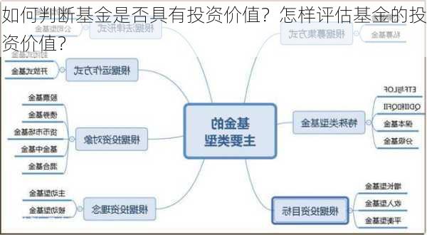 如何判断基金是否具有投资价值？怎样评估基金的投资价值？