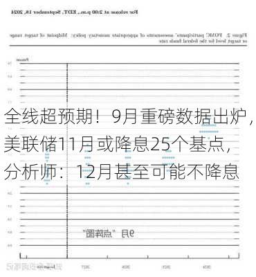 全线超预期！9月重磅数据出炉，美联储11月或降息25个基点，分析师：12月甚至可能不降息