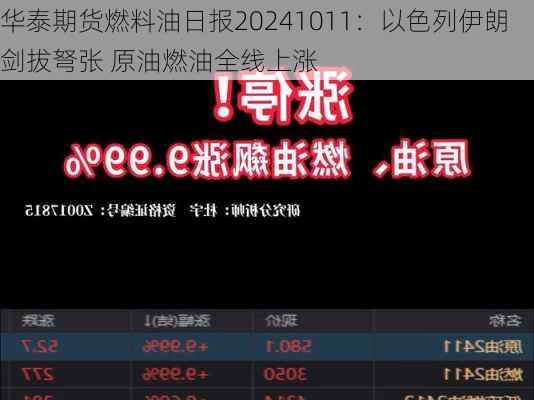 华泰期货燃料油日报20241011：以色列伊朗剑拔弩张 原油燃油全线上涨