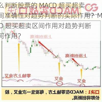 怎么判断股票的 MACD 超买超卖区间准确性对趋势判断的实际作用？MACD 超买超卖区间作用对趋势判断有何作用？