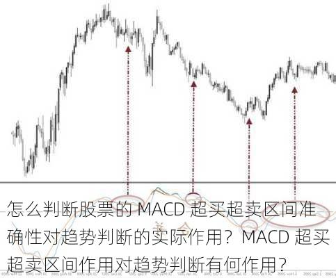 怎么判断股票的 MACD 超买超卖区间准确性对趋势判断的实际作用？MACD 超买超卖区间作用对趋势判断有何作用？