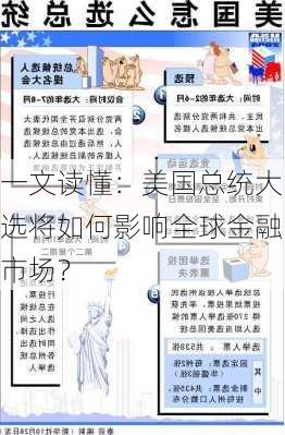 一文读懂：美国总统大选将如何影响全球金融市场？