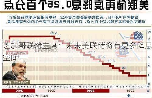 芝加哥联储主席：未来美联储将有更多降息空间