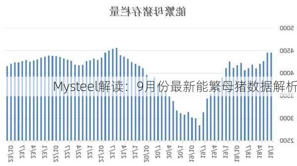 Mysteel解读：9月份最新能繁母猪数据解析