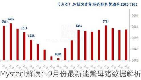 Mysteel解读：9月份最新能繁母猪数据解析