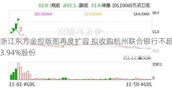 浙江东方金控版图再度扩容 拟收购杭州联合银行不超过3.94%股份