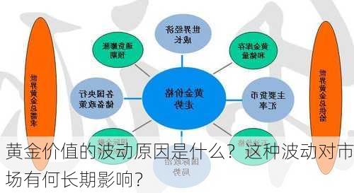 黄金价值的波动原因是什么？这种波动对市场有何长期影响？