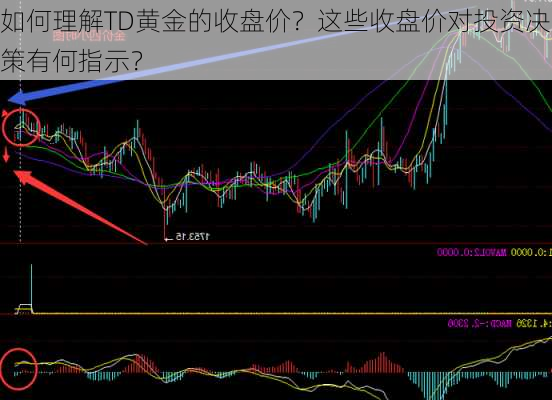 如何理解TD黄金的收盘价？这些收盘价对投资决策有何指示？