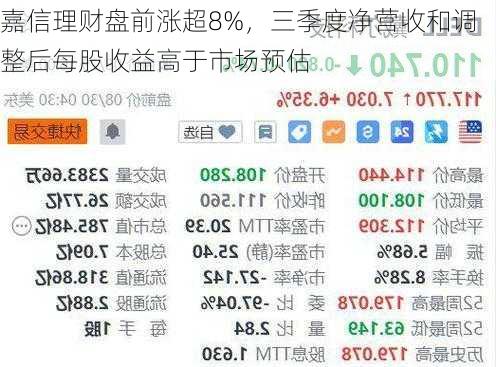 嘉信理财盘前涨超8%，三季度净营收和调整后每股收益高于市场预估