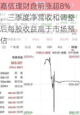 嘉信理财盘前涨超8%，三季度净营收和调整后每股收益高于市场预估