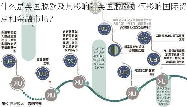 什么是英国脱欧及其影响？英国脱欧如何影响国际贸易和金融市场？