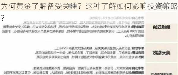 为何黄金了解备受关注？这种了解如何影响投资策略？