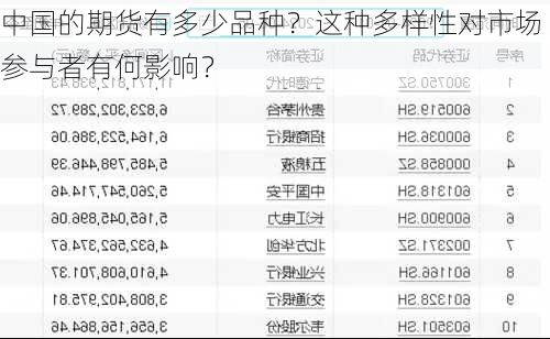 中国的期货有多少品种？这种多样性对市场参与者有何影响？