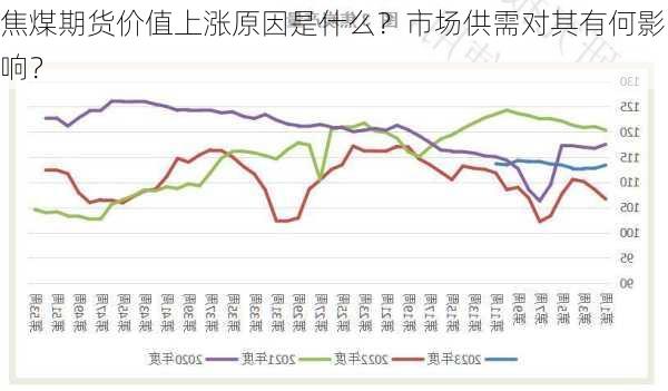 焦煤期货价值上涨原因是什么？市场供需对其有何影响？