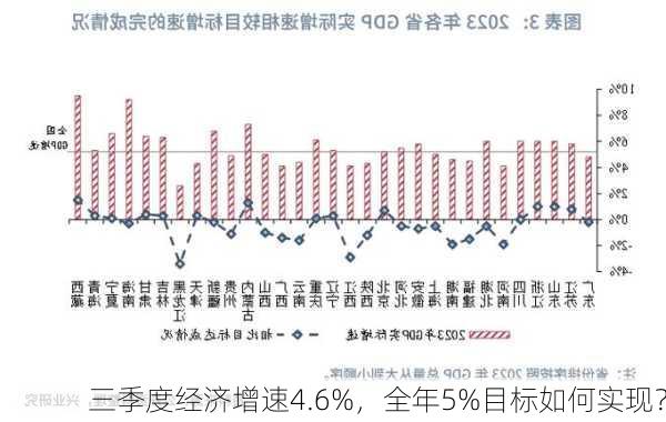 三季度经济增速4.6%，全年5%目标如何实现？