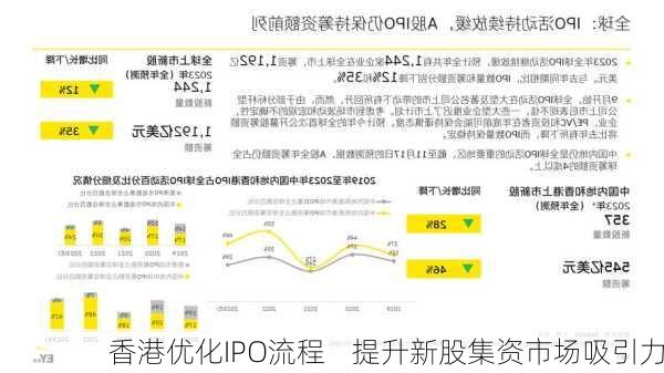 香港优化IPO流程    提升新股集资市场吸引力