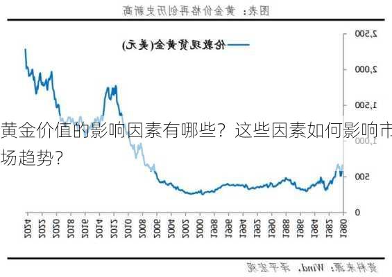 黄金价值的影响因素有哪些？这些因素如何影响市场趋势？