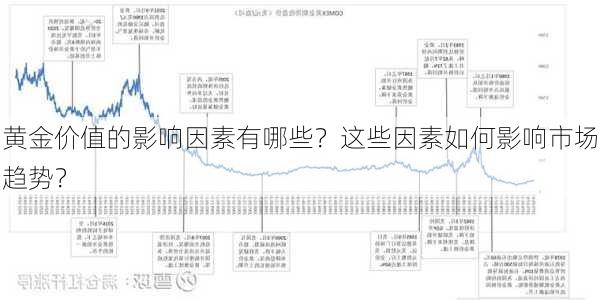 黄金价值的影响因素有哪些？这些因素如何影响市场趋势？