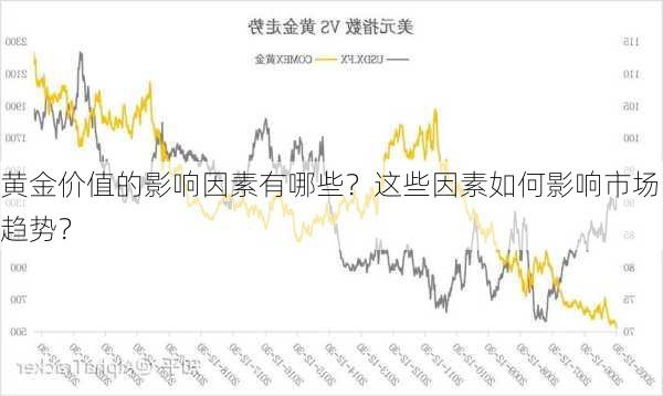 黄金价值的影响因素有哪些？这些因素如何影响市场趋势？