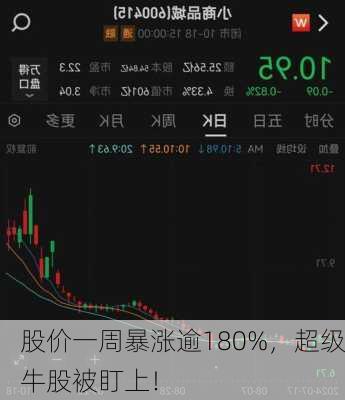 股价一周暴涨逾180%，超级牛股被盯上！