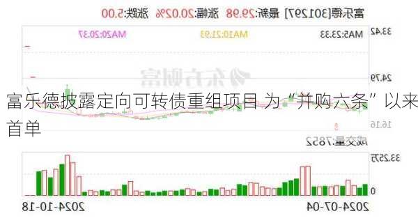 富乐德披露定向可转债重组项目 为“并购六条”以来首单