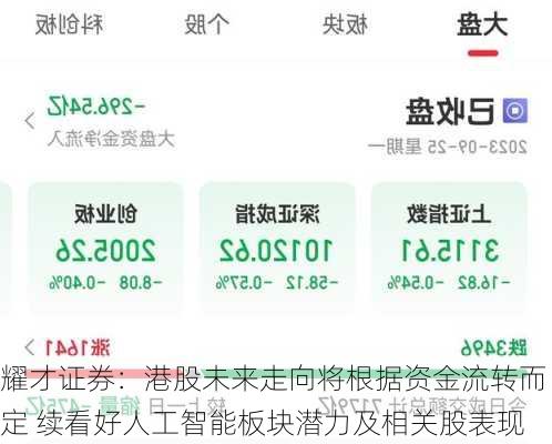 耀才证券：港股未来走向将根据资金流转而定 续看好人工智能板块潜力及相关股表现