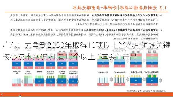 广东：力争到2030年取得10项以上光芯片领域关键核心技术突破 打造10个以上“拳头”产品