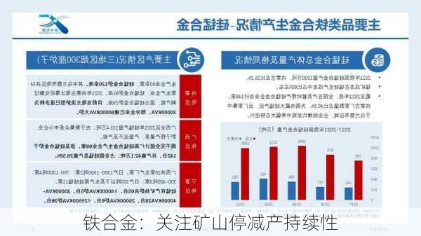 铁合金：关注矿山停减产持续性