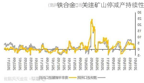 铁合金：关注矿山停减产持续性